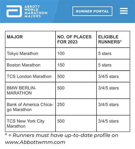 boston marathon qualifying standards
